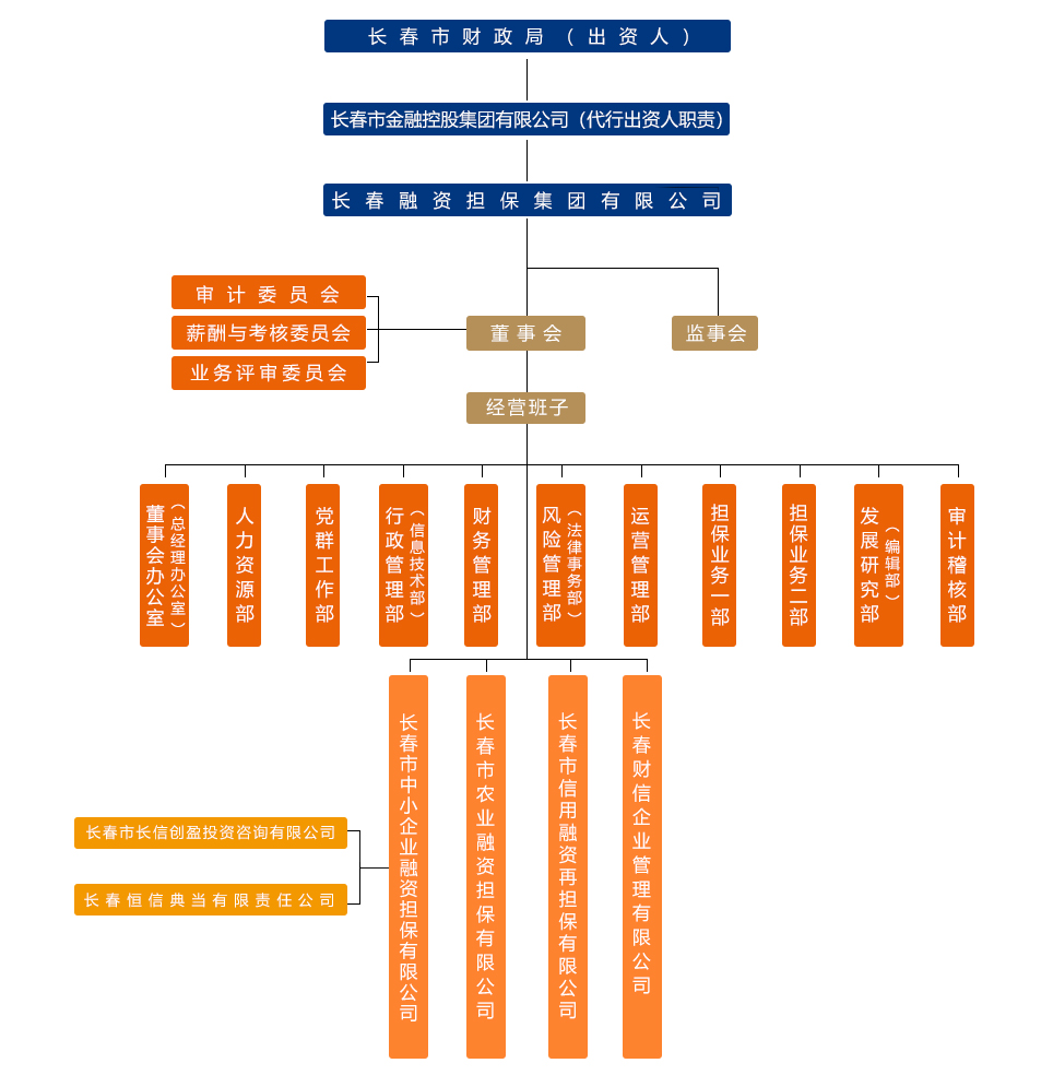 組織架構圖（加財信）2023.11.09.jpg